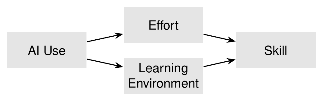 Conceptual Framework Example Arduino Will AI Make Us Stupider or Smarter?